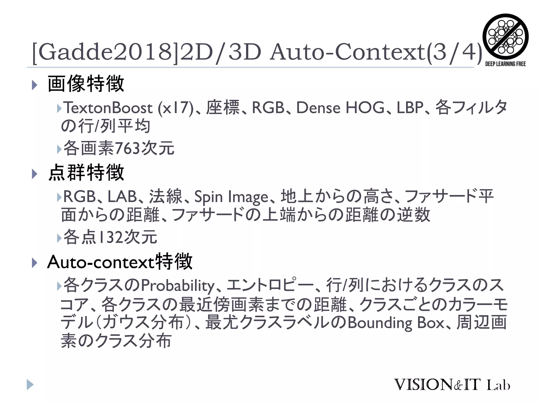 [Gadde2018]2D/3D Auto-Context(3/4)
 画像特徴
TextonBoost (x17)、座標、RGB、Dense HOG、LBP、各フィルタ
の行/列平均
各画素763次元
 点群特徴
RGB、LAB、法線、Spin Image、地上からの高さ、ファサード平
面からの距離、ファサードの上端からの距離の逆数
各点132次元
 Auto-context特徴
各クラスのProbability、エントロピー、行/列におけるクラスのス
コア、各クラスの最近傍画素までの距離、クラスごとのカラーモ
デル（ガウス分布）、最尤クラスラベルのBounding Box、周辺画
素のクラス分布
 