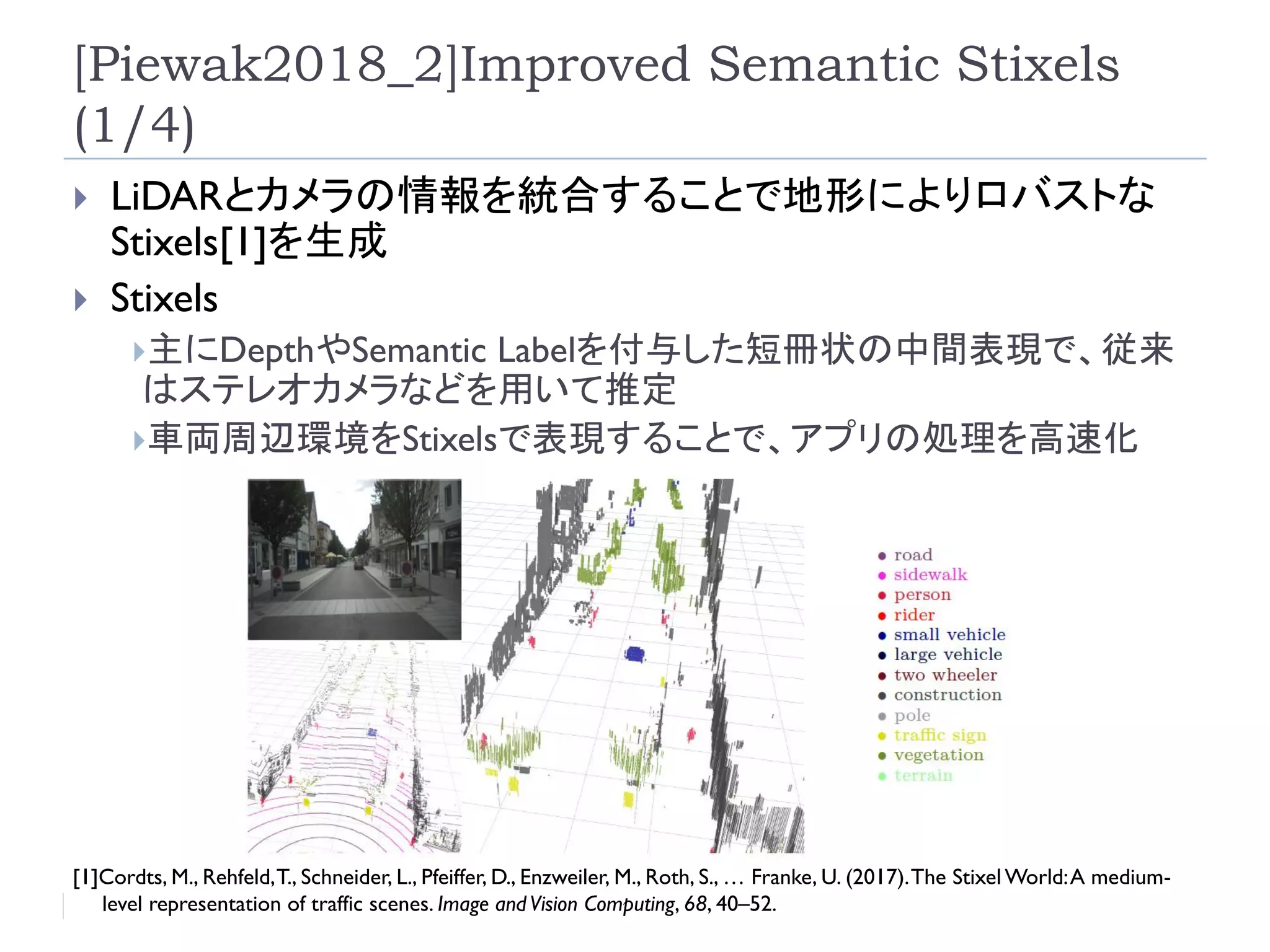 [Piewak2018_2]Improved Semantic Stixels
(1/4)
 LiDARとカメラの情報を統合することで地形によりロバストな
Stixels[1]を生成
 Stixels
主にDepthやSemantic Labelを付与した短冊状の中間表現で、従来
はステレオカメラなどを用いて推定
車両周辺環境をStixelsで表現することで、アプリの処理を高速化
[1]Cordts, M., Rehfeld,T., Schneider, L., Pfeiffer, D., Enzweiler, M., Roth, S., … Franke, U. (2017).The Stixel World:A medium-
level representation of traffic scenes. Image andVision Computing, 68, 40–52.
 