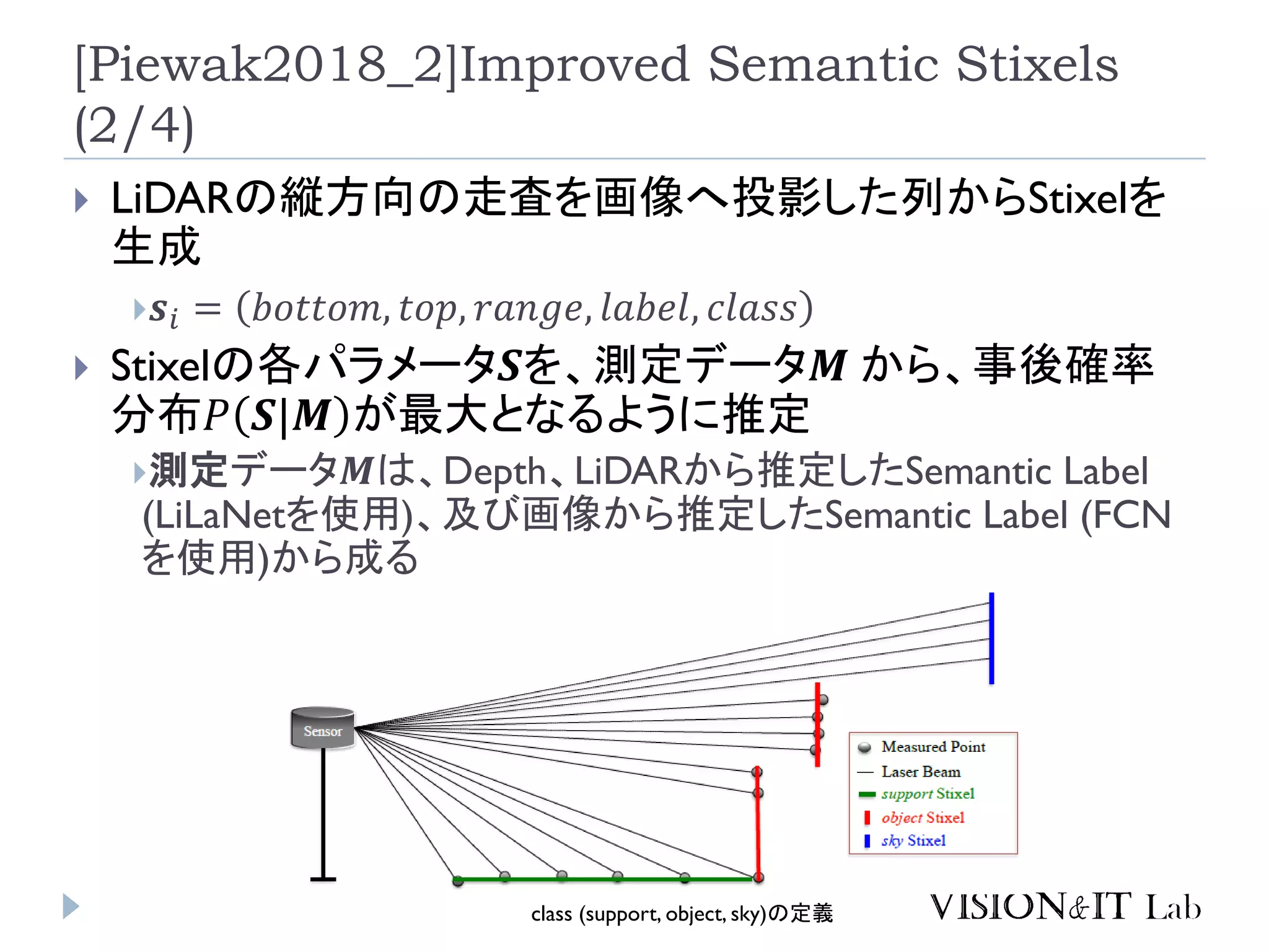 [Piewak2018_2]Improved Semantic Stixels
(2/4)
 LiDARの縦方向の走査を画像へ投影した列からStixelを
生成
 𝒔𝑖 = 𝑏𝑜𝑡𝑡𝑜𝑚, 𝑡𝑜𝑝, 𝑟𝑎𝑛𝑔𝑒, 𝑙𝑎𝑏𝑒𝑙, 𝑐𝑙𝑎𝑠𝑠
 Stixelの各パラメータ𝑺を、測定データ𝑴 から、事後確率
分布𝑃 𝑺|𝑴 が最大となるように推定
測定データ𝑴は、Depth、LiDARから推定したSemantic Label
(LiLaNetを使用)、及び画像から推定したSemantic Label (FCN
を使用)から成る
class (support, object, sky)の定義
 