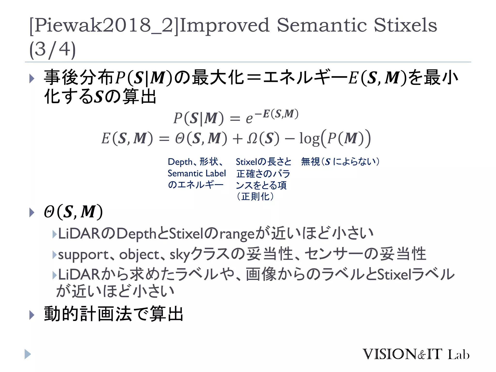 [Piewak2018_2]Improved Semantic Stixels
(3/4)
 事後分布𝑃 𝑺|𝑴 の最大化＝エネルギー𝐸 𝑺, 𝑴 を最小
化する𝑺の算出
𝑃 𝑺|𝑴 = 𝑒−𝑬 𝑺,𝑴
𝐸 𝑺, 𝑴 = 𝛩 𝑺, 𝑴 + 𝛺 𝑺 − log 𝑃 𝑴
 𝛩 𝑺, 𝑴
LiDARのDepthとStixelのrangeが近いほど小さい
support、object、skyクラスの妥当性、センサーの妥当性
LiDARから求めたラベルや、画像からのラベルとStixelラベル
が近いほど小さい
 動的計画法で算出
無視（𝑺 によらない）Depth、形状、
Semantic Label
のエネルギー
Stixelの長さと
正確さのバラ
ンスをとる項
（正則化）
 