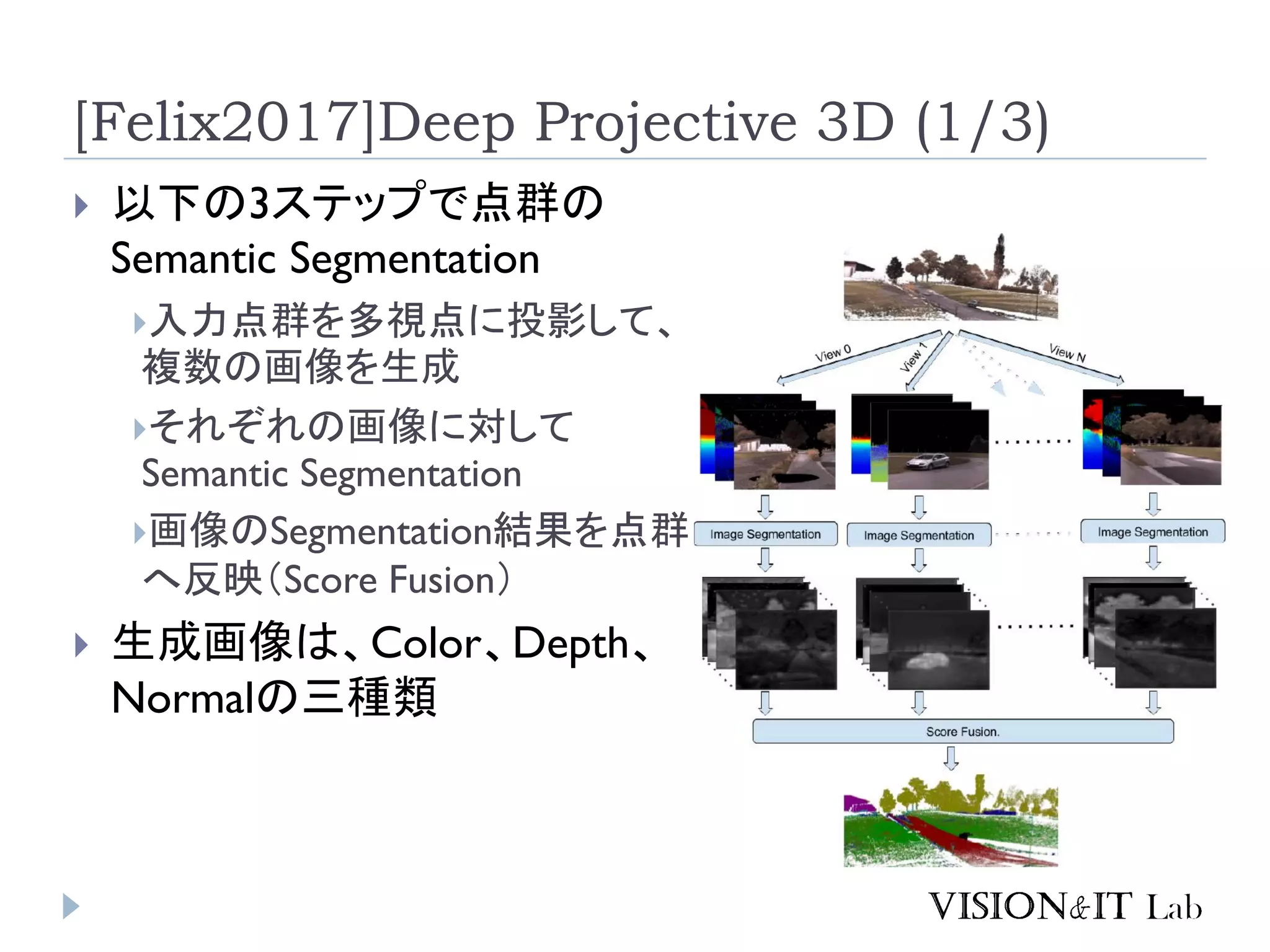 [Felix2017]Deep Projective 3D (1/3)
 以下の3ステップで点群の
Semantic Segmentation
入力点群を多視点に投影して、
複数の画像を生成
それぞれの画像に対して
Semantic Segmentation
画像のSegmentation結果を点群
へ反映（Score Fusion）
 生成画像は、Color、Depth、
Normalの三種類
 