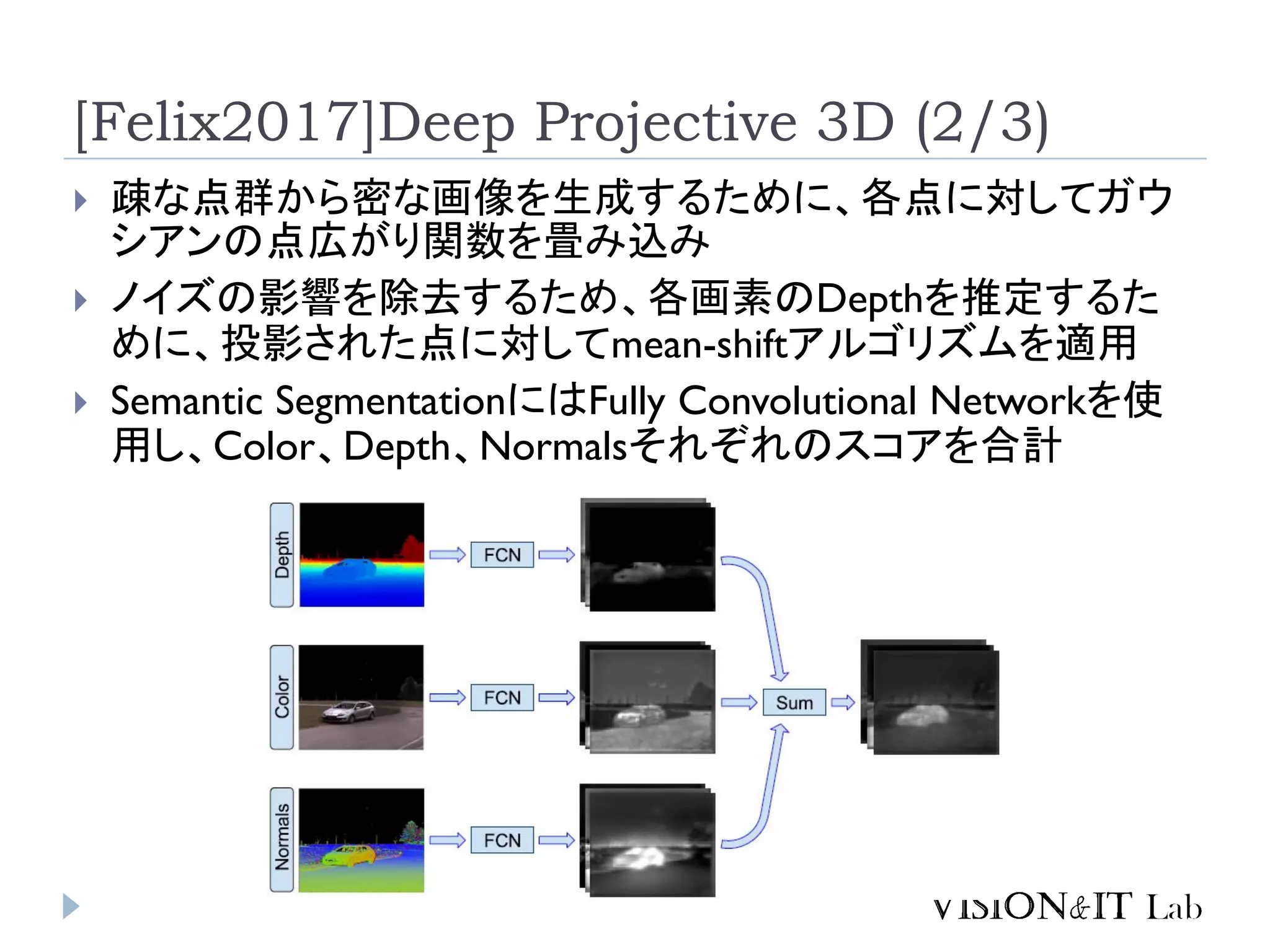 [Felix2017]Deep Projective 3D (2/3)
 疎な点群から密な画像を生成するために、各点に対してガウ
シアンの点広がり関数を畳み込み
 ノイズの影響を除去するため、各画素のDepthを推定するた
めに、投影された点に対してmean-shiftアルゴリズムを適用
 Semantic SegmentationにはFully Convolutional Networkを使
用し、Color、Depth、Normalsそれぞれのスコアを合計
 