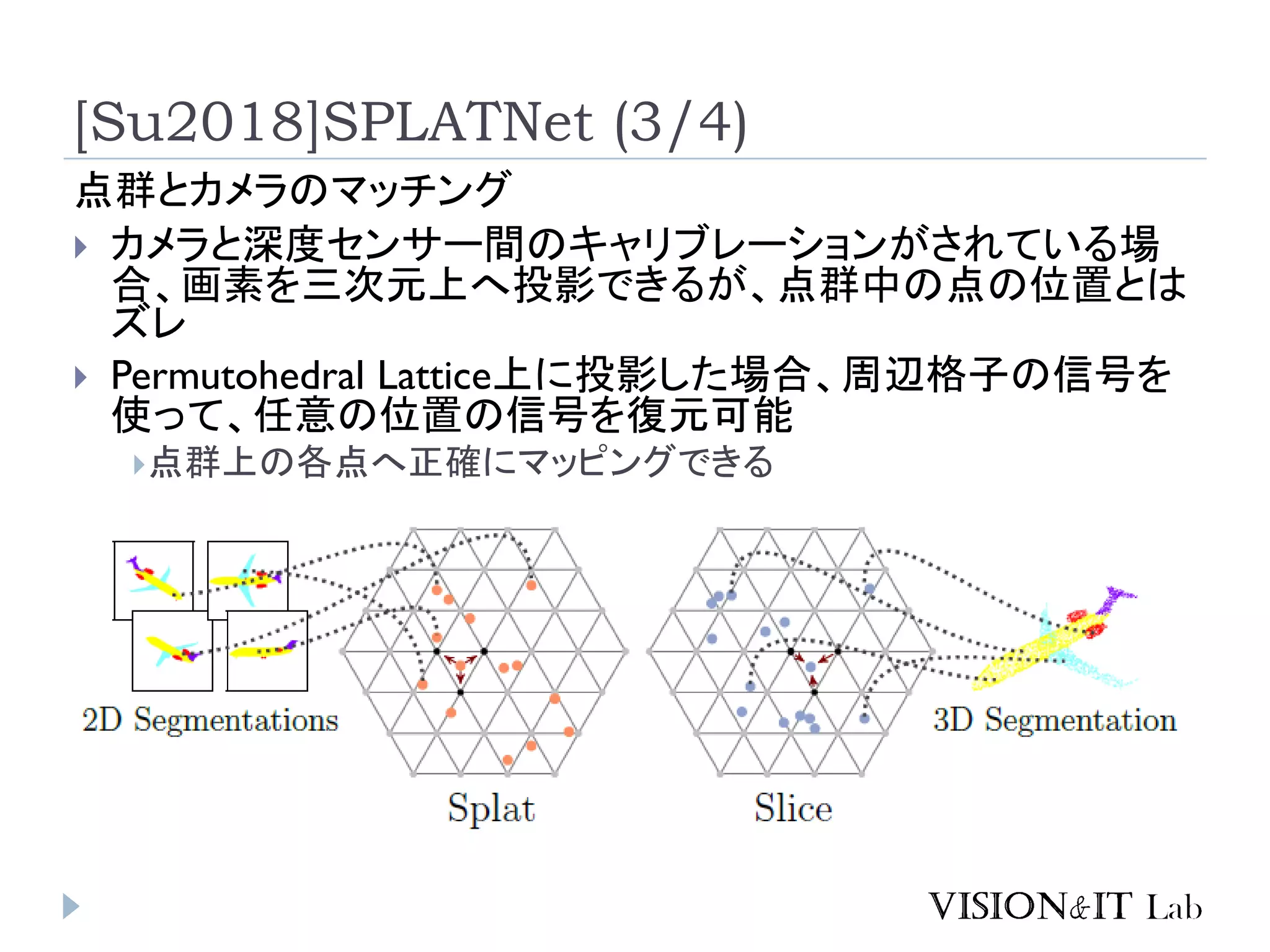 [Su2018]SPLATNet (3/4)
点群とカメラのマッチング
 カメラと深度センサー間のキャリブレーションがされている場
合、画素を三次元上へ投影できるが、点群中の点の位置とは
ズレ
 Permutohedral Lattice上に投影した場合、周辺格子の信号を
使って、任意の位置の信号を復元可能
点群上の各点へ正確にマッピングできる
 