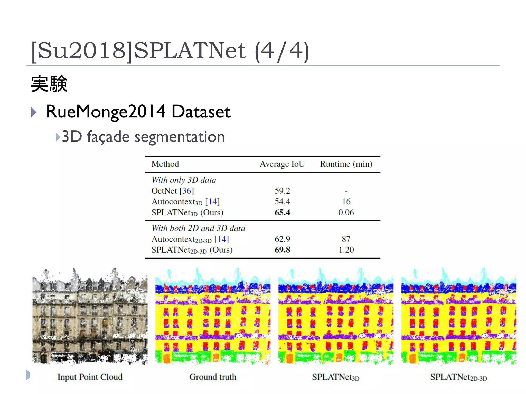[Su2018]SPLATNet (4/4)
実験
 RueMonge2014 Dataset
3D façade segmentation
 