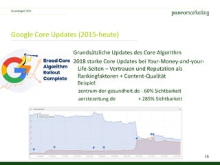 16
Google Core Updates (2015-heute)
Grundsätzliche Updates des Core Algorithm
2018 starke Core Updates bei Your-Money-and-your-
Life-Seiten – Vertrauen und Reputation als
Rankingfaktoren + Content-Qualität
Beispiel:
zentrum-der-gesundheit.de - 60% Sichtbarkeit
aerztezeitung.de + 285% Sichtbarkeit
Grundlagen SEO
 