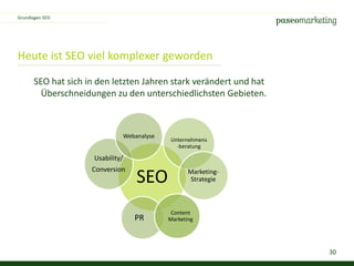 30
Heute ist SEO viel komplexer geworden
Grundlagen SEO
SEO hat sich in den letzten Jahren stark verändert und hat
Überschneidungen zu den unterschiedlichsten Gebieten.
SEO
Usability/
Conversion
Webanalyse
PR
Content
Marketing
Unternehmens
-beratung
Marketing-
Strategie
 