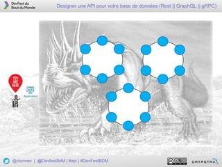 10
Designer une API pour votre base de données (Rest || GraphQL || gRPC)
@clunven | @DevfestBdM | #api | #DevFestBDM
Application
 