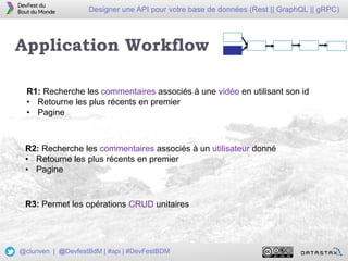 15
Designer une API pour votre base de données (Rest || GraphQL || gRPC)
@clunven | @DevfestBdM | #api | #DevFestBDM
Application Workflow
R2: Recherche les commentaires associés à un utilisateur donné
• Retourne les plus récents en premier
• Pagine
R1: Recherche les commentaires associés à une vidéo en utilisant son id
• Retourne les plus récents en premier
• Pagine
R3: Permet les opérations CRUD unitaires
 