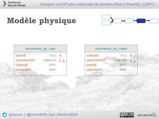 18
Designer une API pour votre base de données (Rest || GraphQL || gRPC)
@clunven | @DevfestBdM | #api | #DevFestBDM
Modèle physique
userid
commentid
videoid
comment
comments_by_user
TIMEUUID
K
TEXT
C
UUID
UUID
↑
videoid
commentid
userid
comment
comments_by_video
TIMEUUID
K
TEXT
C
UUID
UUID
↑
 