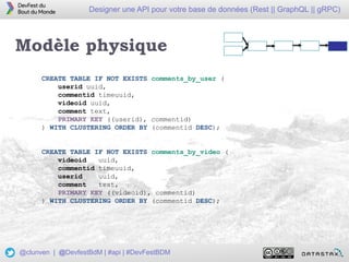 19
Designer une API pour votre base de données (Rest || GraphQL || gRPC)
@clunven | @DevfestBdM | #api | #DevFestBDM
Modèle physique
CREATE TABLE IF NOT EXISTS comments_by_user (
userid uuid,
commentid timeuuid,
videoid uuid,
comment text,
PRIMARY KEY ((userid), commentid)
) WITH CLUSTERING ORDER BY (commentid DESC);
CREATE TABLE IF NOT EXISTS comments_by_video (
videoid uuid,
commentid timeuuid,
userid uuid,
comment text,
PRIMARY KEY ((videoid), commentid)
) WITH CLUSTERING ORDER BY (commentid DESC);
 