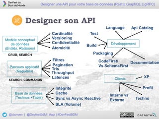 23
Designer une API pour votre base de données (Rest || GraphQL || gRPC)
@clunven | @DevfestBdM | #api | #DevFestBDM
Designer son API
Modèle conceptuel
de données
(Entités, Relations)
Parcours applicatif
(Requêtes)
Base de données
(Technos +Table)
Cache
Sync vs Async Reactive
SLA (Volume)
Intégrité
Filtres
Pagination
Tris
Latences
Throughput
CRUD, SEARCH
Versioning
Confidentialité
Atomicité
Cardinalité
SEARCH, COMMANDS
Développement
Clients
Language
CodeFirst/
Vs SchemaFirst
Documentation
Test
Build
Packaging
Api Catalog
Interne vs
Externe Techno
Profil
XP
 