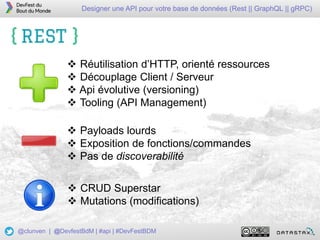 26
Designer une API pour votre base de données (Rest || GraphQL || gRPC)
@clunven | @DevfestBdM | #api | #DevFestBDM
 Réutilisation d’HTTP, orienté ressources
 Découplage Client / Serveur
 Api évolutive (versioning)
 Tooling (API Management)
 Payloads lourds
 Exposition de fonctions/commandes
 Pas de discoverabilité
 CRUD Superstar
 Mutations (modifications)
 