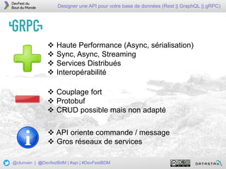 27
Designer une API pour votre base de données (Rest || GraphQL || gRPC)
@clunven | @DevfestBdM | #api | #DevFestBDM
 Haute Performance (Async, sérialisation)
 Sync, Async, Streaming
 Services Distribués
 Interopérabilité
 Couplage fort
 Protobuf
 CRUD possible mais non adapté
 API oriente commande / message
 Gros réseaux de services
 