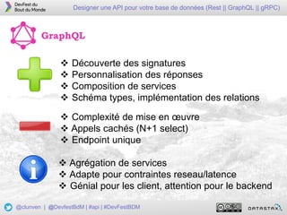 28
Designer une API pour votre base de données (Rest || GraphQL || gRPC)
@clunven | @DevfestBdM | #api | #DevFestBDM
 Découverte des signatures
 Personnalisation des réponses
 Composition de services
 Schéma types, implémentation des relations
 Complexité de mise en œuvre
 Appels cachés (N+1 select)
 Endpoint unique
 Agrégation de services
 Adapte pour contraintes reseau/latence
 Génial pour les client, attention pour le backend
GraphQL
 