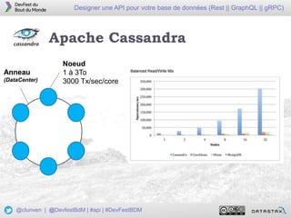 7
Designer une API pour votre base de données (Rest || GraphQL || gRPC)
@clunven | @DevfestBdM | #api | #DevFestBDM
Noeud
1 à 3To
3000 Tx/sec/core
Anneau
(DataCenter)
Apache Cassandra
 