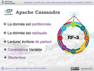 8
Designer une API pour votre base de données (Rest || GraphQL || gRPC)
@clunven | @DevfestBdM | #api | #DevFestBDM
Apache Cassandra
 La donnée est partitionnée
 La donnée est répliquée
 Lecture/ écriture de partout
 Consistance Variable
Client
 Masterless
 