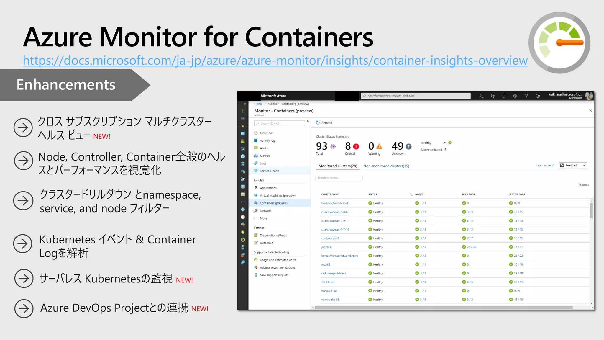 Azure Monitor for Containers
https://docs.microsoft.com/ja-jp/azure/azure-monitor/insights/container-insights-overview
クロス サブスクリプション マルチクラスター
ヘルス ビュー NEW!
Azure DevOps Projectとの連携 NEW!
サーバレス Kubernetesの監視 NEW!
Kubernetes イベント & Container
Logを解析
Node, Controller, Container全般のヘル
スとパーフォーマンスを視覚化
クラスタードリルダウン とnamespace,
service, and node フィルター
 