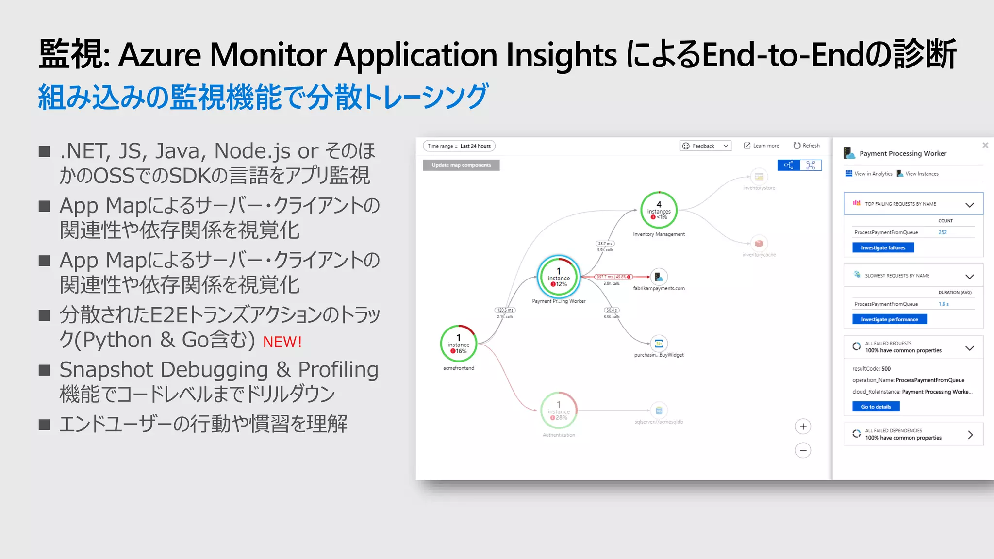 監視: Azure Monitor Application Insights によるEnd-to-Endの診断
組み込みの監視機能で分散トレーシング
NEW!
 