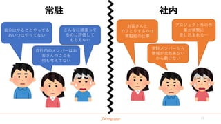 常駐 社内
自分はやることやってる
あいつはやってない
自社内のメンバーはお
客さんのことを
何も考えてない
こんなに頑張って
るのに評価して
もらえない
常駐メンバーから
情報が全然来ない
から動けない
お客さんと
やりとりするのは
常駐組の仕事
プロジェクト外の作
業が頻繁に
差し込まれる…
12
 