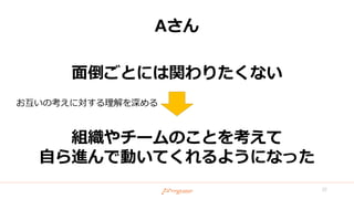 Aさん
面倒ごとには関わりたくない
組織やチームのことを考えて
自ら進んで動いてくれるようになった
22
お互いの考えに対する理解を深める
 