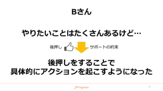 Bさん
やりたいことはたくさんあるけど…
後押しをすることで
具体的にアクションを起こすようになった
23
後押し サポートの約束
 