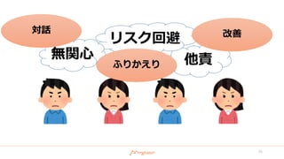 無関心 他責
リスク回避
26
対話
ふりかえり
改善
 