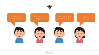 チームに
貢献したい
新しいことに
挑戦した
今より良くする
にはどうするか
楽しい
27
今
 