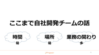 ここまで自社開発チームの話
28
時間 場所 業務の関わり
易 易 多
 