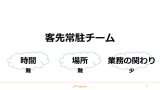 客先常駐チーム
30
時間 場所 業務の関わり
難 難 少
 