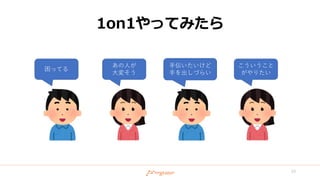 1on1やってみたら
困ってる
あの人が
大変そう
手伝いたいけど
手を出しづらい
こういうこと
がやりたい
33
 