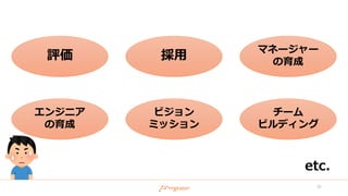 評価 採用
マネージャー
の育成
エンジニア
の育成
ビジョン
ミッション
チーム
ビルディング
etc.
35
 