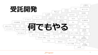 WEBシステム
モバイルサイト
GPS位置情報
CMS
BtoCサービス各種
着うた着メロ
ガラケーアプリ
SEO
アフィリエイト
スマートフォン
Android
データセンタ
サーバ
ネットワーク
キャリアコンサ
ル
エネルギー可視化
HEMS
楽曲管理
音楽配信
メールASP
立ち上げ
バックアップ
SaaS立ち上げ
未来館展示
3Dプリンタ
iPhone
VR
実写系VR
3D VR
VRライブ配信
AR/MR
Vチューバー
端末プリイン
アプリ
カーナビ
連動アプリ
某キャリア
インフラ
某チケット
インフラ
省庁向け
防災システム
PSVR / Steam
ゲーム
歩ける
全天球動画
クラウド
サービス
AWS
メガ銀向け
リファレンス
導入コンサル
OpenStack
Splunk
ビッグデータ
BI/データ可視化
次世代ネット
ワーク
NFV
SDN
IoT
ML/機械学習
VUI
音声UI
QR決済
（Fintech）
ブロック
チェーン
RPA
業務自動化
仮想通貨
Box
受託開発
何でもやる
6
 