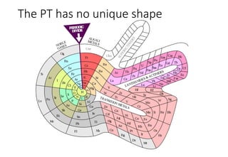 The PT has no unique shape
 