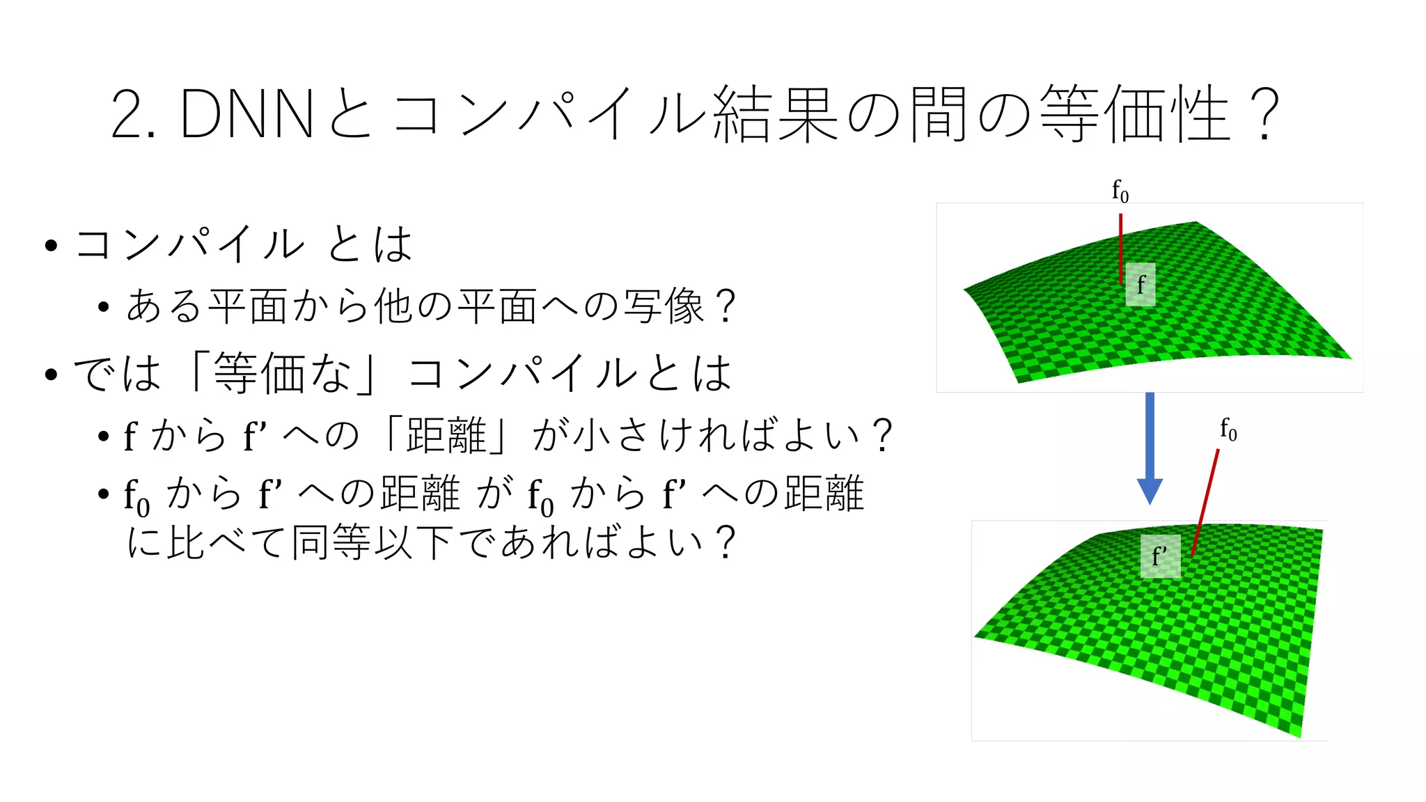 .
•
•
•
• f f’
• f0 f’ f0 f’
f
f’
f0
f0
 