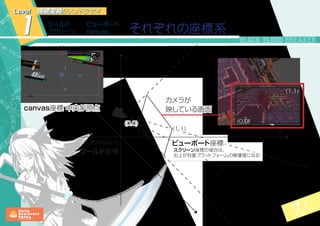 7 14
1 それぞれの座標系
Level
　ワールド座標
原点(0,0,0)
Y
X
Z
(1,1)
ビューポート座標
座標変換がメンドクサイ
カメラが
映している画面
(0,0)
(1,1)
canvas座標 中央が原点
ワールド
スクリーン
ビューポート
canvas
スクリーン座標の場合は、
右上が対象プラットフォームの解像度になる
Y
X
(0,0)
 
