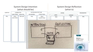 119
System Design Intention
(what should be)
System Design Reflection
(what is)
 