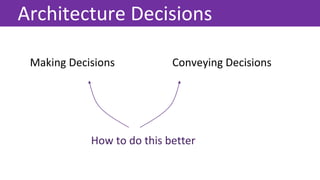 Architecture Decisions
Making Decisions Conveying Decisions
How to do this better
 