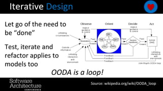 Iterative Design
Let go of the need to
be “done”
Test, iterate and
refactor applies to
models too
Source: wikipedia.org/wi...