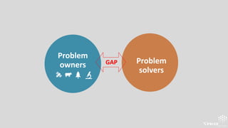 Problem
owners Problem
solvers
GAP
 