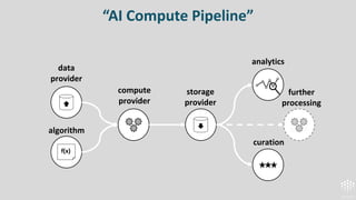 “AI Compute Pipeline”
f(x)
data
provider
algorithm
compute
provider
storage
provider
analytics
further
processing
curation
 