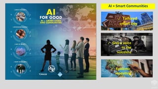 ✓ Tailored
smart city
✓ Give a voice
to the
voiceless
AI + Smart Communities
✓ Epidemic
modelling
 