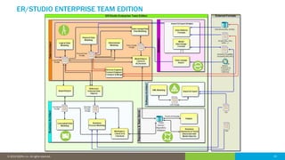 Data Architecture - The Foundation for Enterprise Architecture and ...