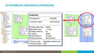 Data Architecture - The Foundation for Enterprise Architecture and ...