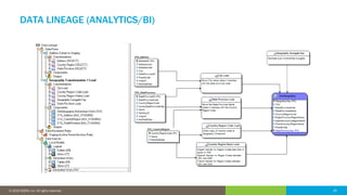 Data Architecture - The Foundation for Enterprise Architecture and ...