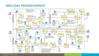Data Architecture - The Foundation for Enterprise Architecture and ...