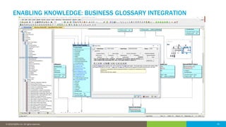 Data Architecture - The Foundation for Enterprise Architecture and ...