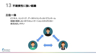 不確実性に強い組織13
三位一体
ビジネス、エンジニア、データサイエンティストでワンチーム
組織を横断しないのでコミュニケーションコストが小さい
意思決定しやすい
 
