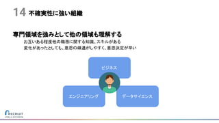 不確実性に強い組織14
専門領域を強みとして他の領域も理解する
お互いある程度他の職務に関する知識、スキルがある
変化があったとしても、意思の疎通がしやすく、意思決定が早い
エンジニアリング データサイエンス
ビジネス
 