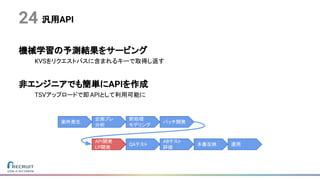 汎用API
機械学習の予測結果をサービング
KVSをリクエストパスに含まれるキーで取得し返す
非エンジニアでも簡単にAPIを作成
TSVアップロードで即APIとして利用可能に
24
案件発生
企画プレ
分析
バッチ開発
前処理
モデリング
API開発
LP開発
QAテスト
ABテスト
評価
本番反映 運用
 
