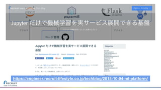cetflow01
https://engineer.recruit-lifestyle.co.jp/techblog/2018-10-04-ml-platform/
 